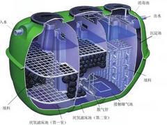 南寧專業(yè)的微動力污水處理設備_廠家直銷,微動力污水處理設備定制圖片|南寧專業(yè)的微動力污水處理設備_廠家直銷,微動力污水處理設備定制產品圖片由廣西威爾森環(huán)?？萍奸_發(fā)公司生產提供-